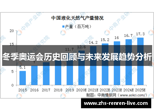 冬季奥运会历史回顾与未来发展趋势分析 冬季奥运会历史回顾与未来发展趋势分析
