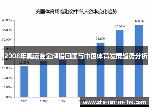 2008年奥运会金牌榜回顾与中国体育发展趋势分析