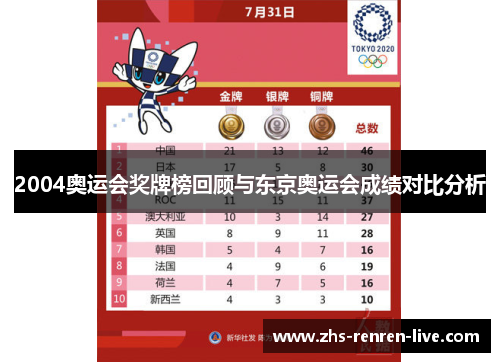 2004奥运会奖牌榜回顾与东京奥运会成绩对比分析